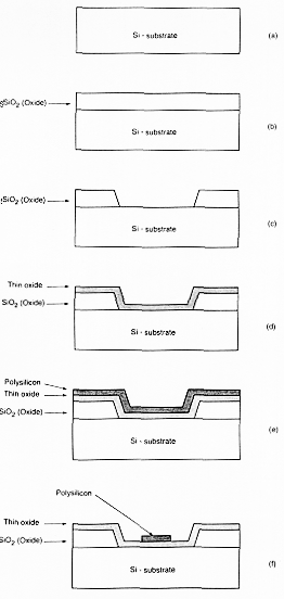 Figure-2.4a